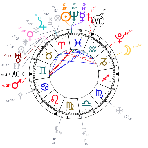 My Astrological Chart